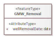 Brondocument GMW_Removal.png