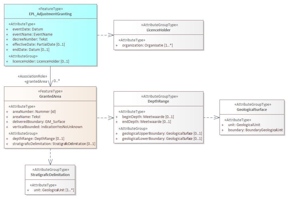 SourceDocument 2 EPL_AdjustmentGranting.png
