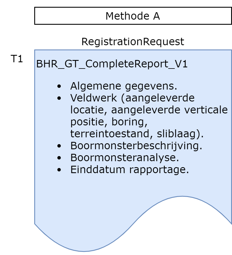 BHR_GT Complete.png