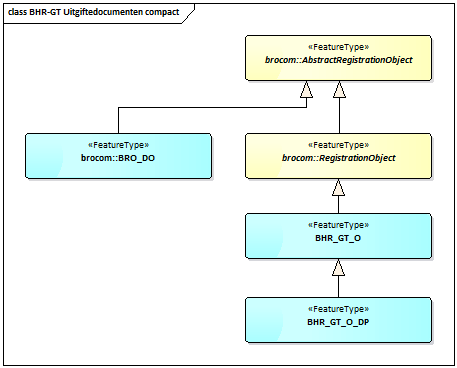 BHR-GT Uitgiftedocumenten.png