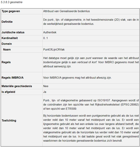 Gerealiseerde bodemlus.geometrie_Wordt.png