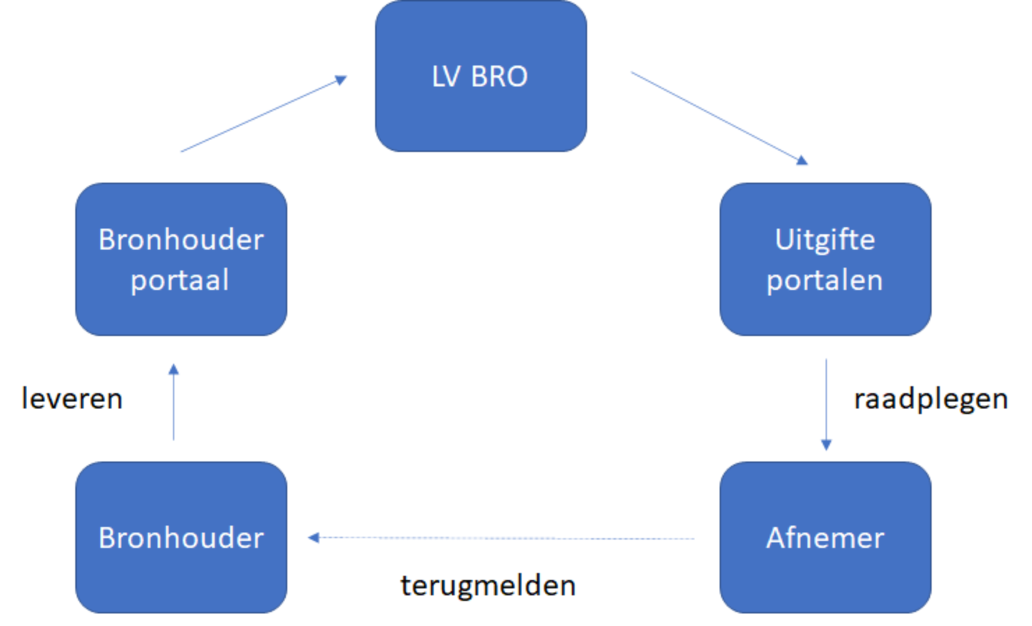 BRO landschap.png
