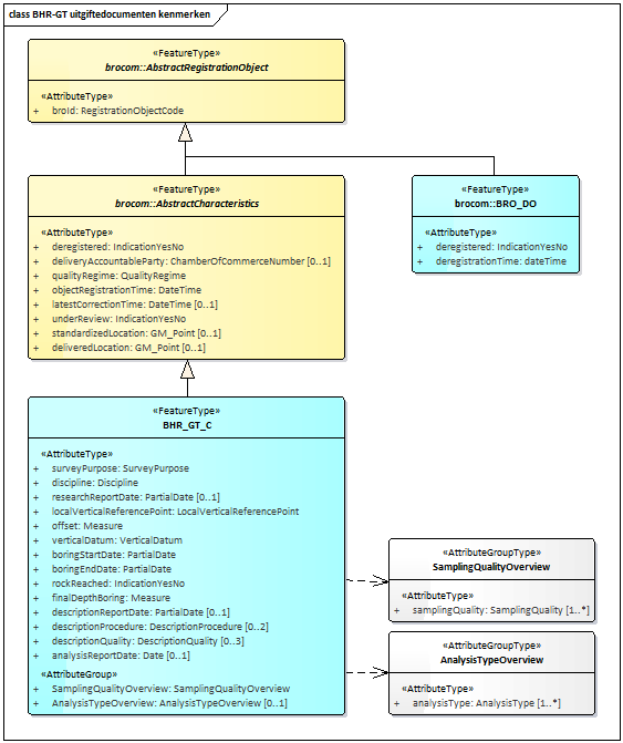 BHR-GT Uitgiftedocument kenmerken.png