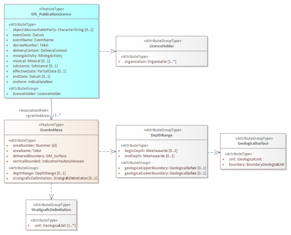 SourceDocument 1 EPL_PublicationLicence.png